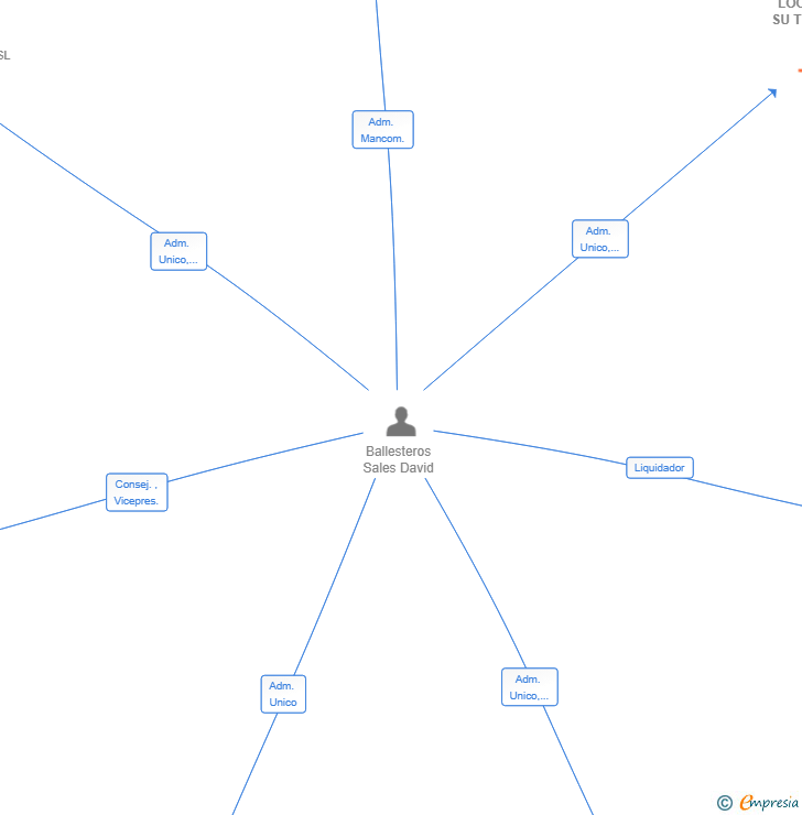 Vinculaciones societarias de CADA LOCO CON SU TEMA SL