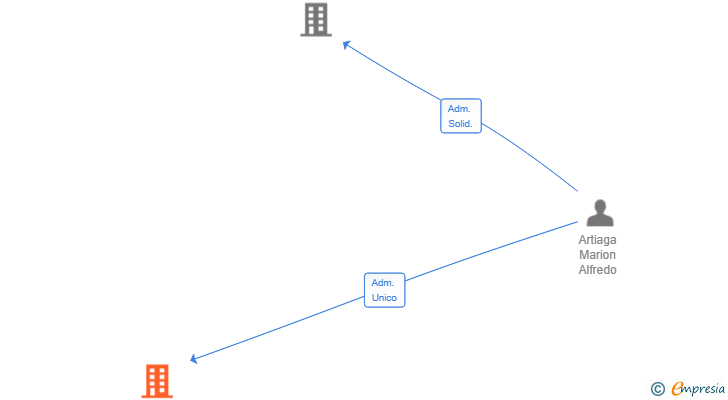 Vinculaciones societarias de ENARSAN ESPACIOS VERDES SL