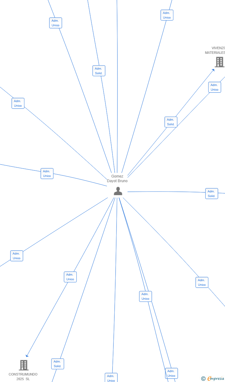 Vinculaciones societarias de IGECON SOLUTIONS 2024 SL