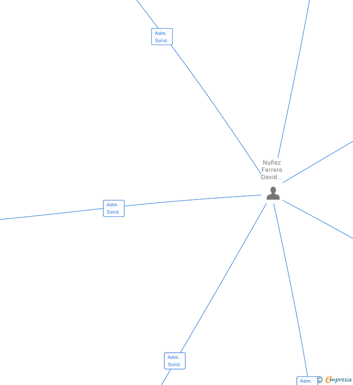 Vinculaciones societarias de GRUPO MARE ILLESS SL