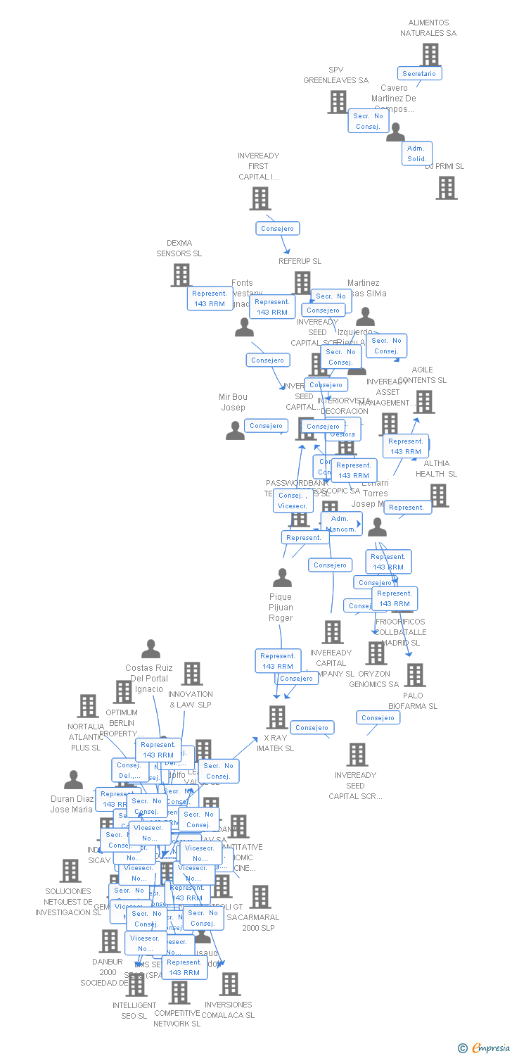 Vinculaciones societarias de STACKOPS TECHNOLOGIES SL