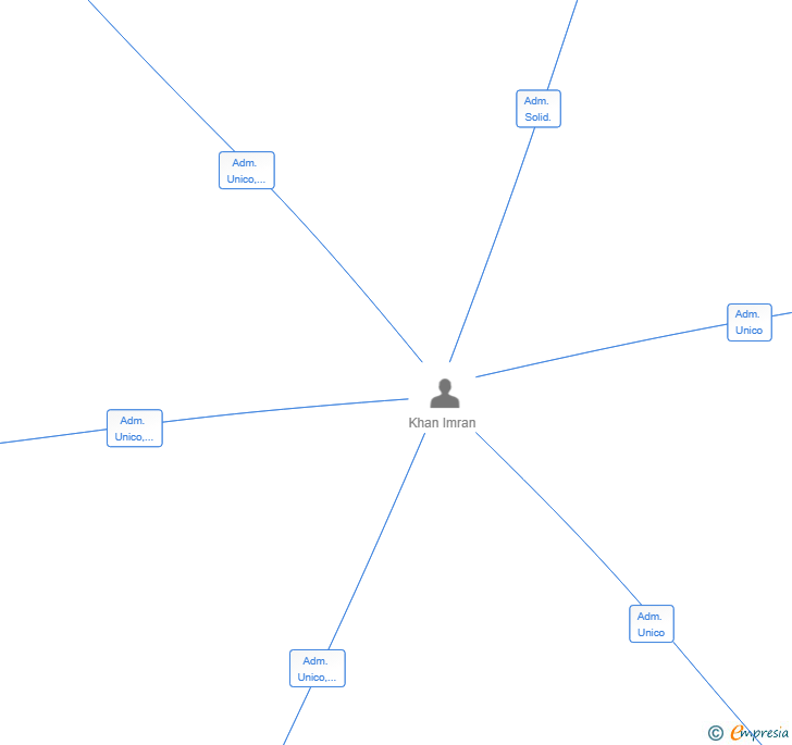 Vinculaciones societarias de ESPAK MADRID SL