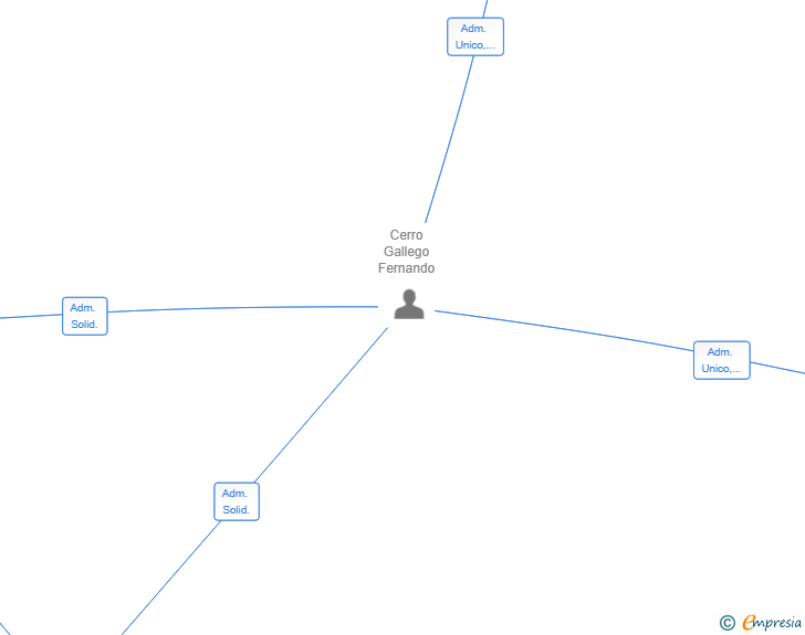 Vinculaciones societarias de NANTHA VENTURES SL