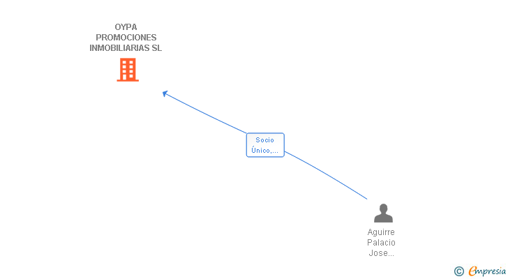 Vinculaciones societarias de NOOK FOR LIVING SL
