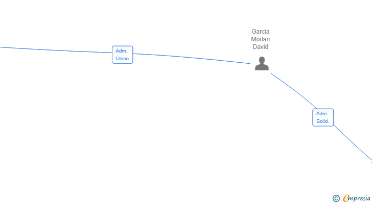 Vinculaciones societarias de KANGEN ESPAÑA SL