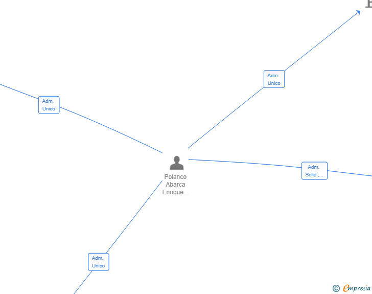 Vinculaciones societarias de TAURUS DYNAMICS SL
