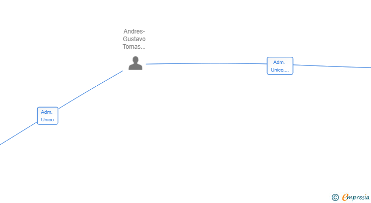Vinculaciones societarias de HOSTELERIA MERIDA SL