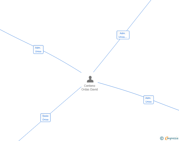 Vinculaciones societarias de INTEROPEX EUROPE CONSULTING SL