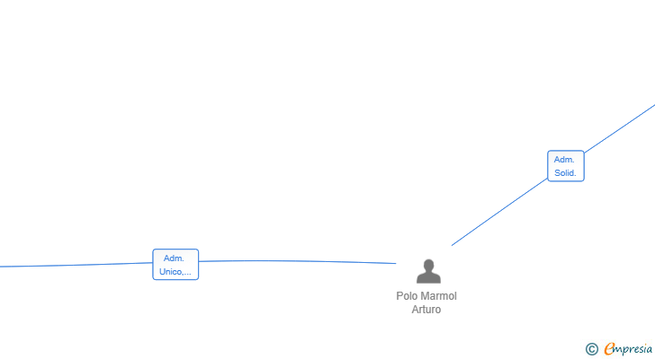Vinculaciones societarias de NATIVA CAPITAL SL