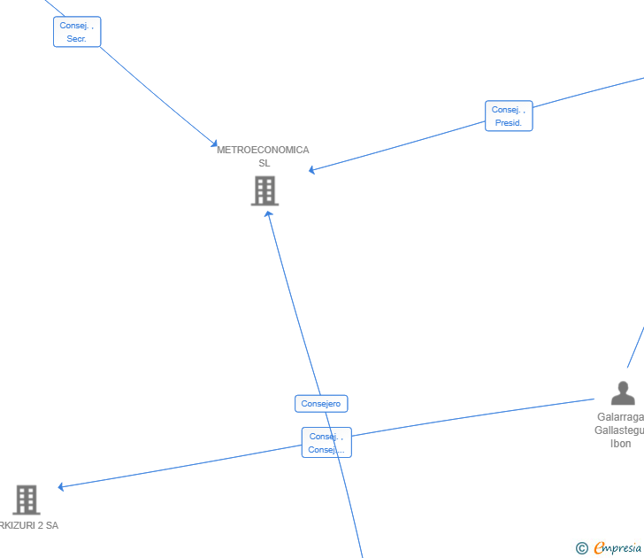Vinculaciones societarias de KAIAN LAU SL