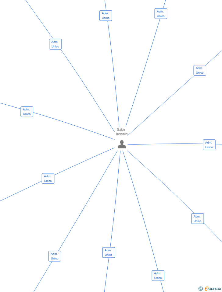 Vinculaciones societarias de SWAR 2025 SL