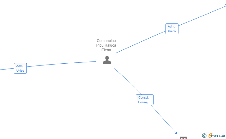 Vinculaciones societarias de MERCAWEB EXPRESS SL