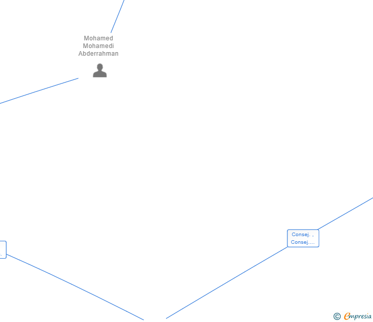 Vinculaciones societarias de TU EQUIPO360 SL