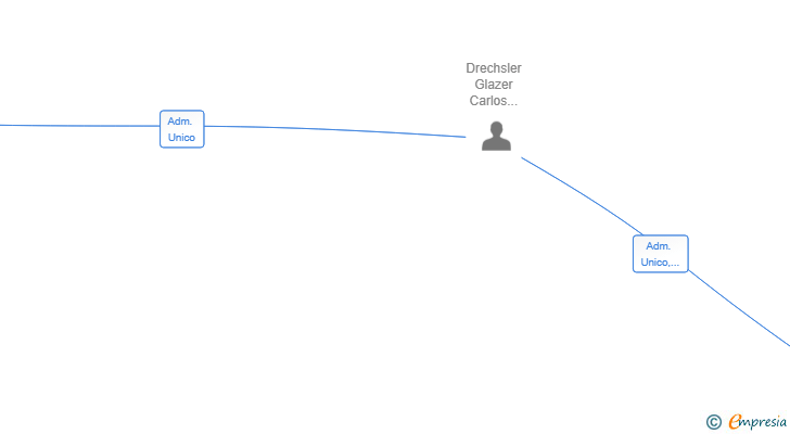 Vinculaciones societarias de OMNINOIA SL