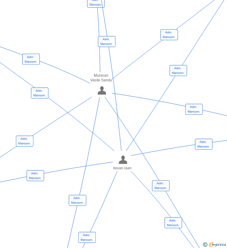 Vinculaciones societarias de INNOVA REALTY SL