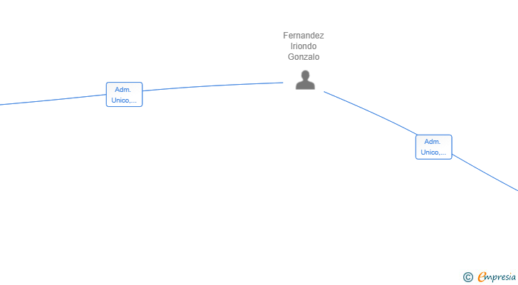 Vinculaciones societarias de AGRIFER MAQUINARIA SL