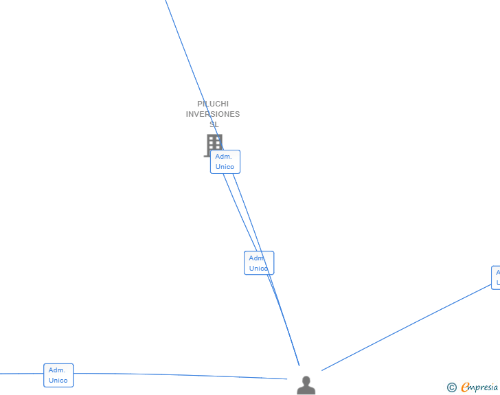 Vinculaciones societarias de MONTEMAZO 5 SL