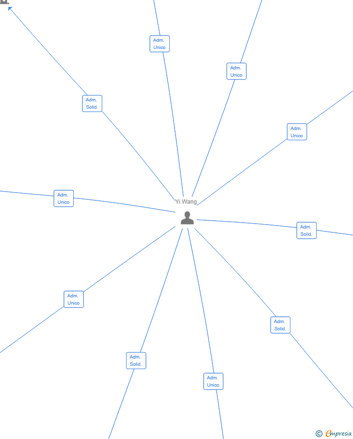 Vinculaciones societarias de VOLTAWORKS SL