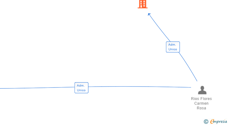 Vinculaciones societarias de KRONOS INSTALACIONES Y PROYECTOS SL