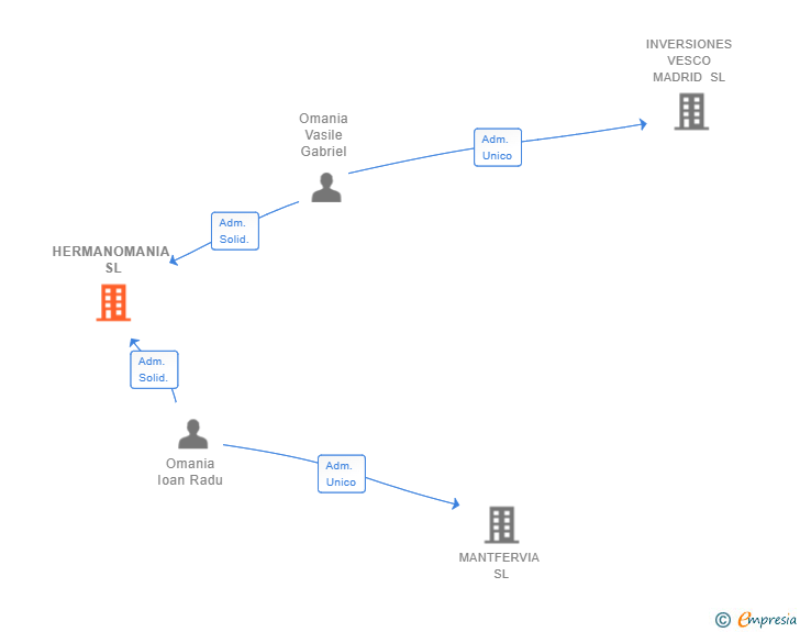 Vinculaciones societarias de TUNEL BELGA SL