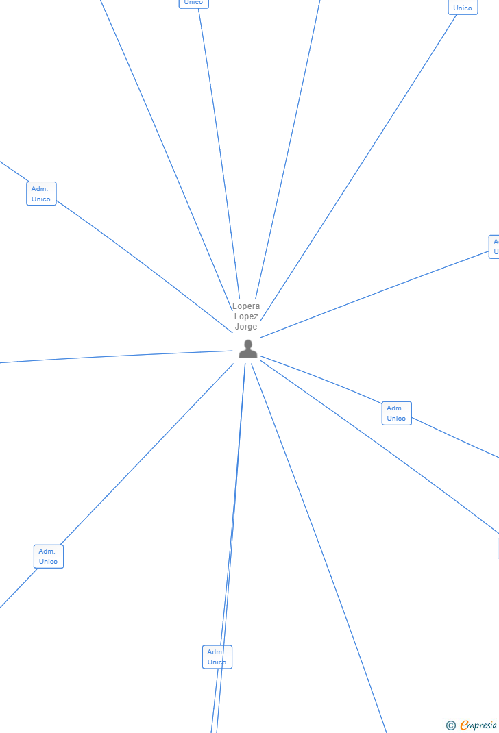 Vinculaciones societarias de EDA SERVICE CONSULTING SL