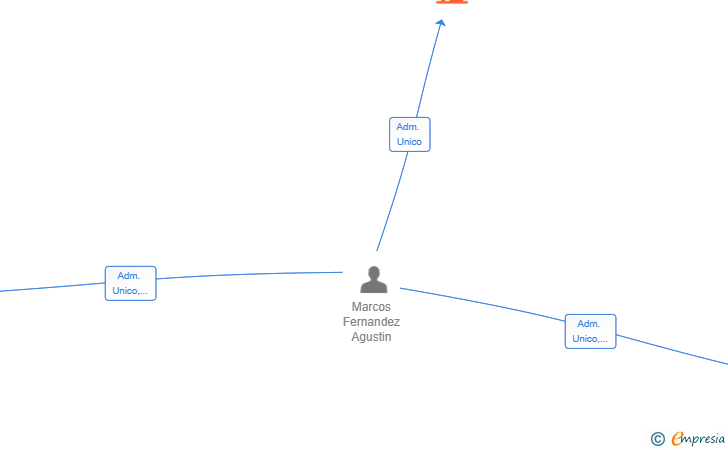 Vinculaciones societarias de DESPLIEGUES TECNOLOGICOS EN COMUNICACIONES SL