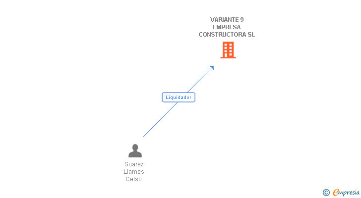 Vinculaciones societarias de VARIANTE 9 EMPRESA CONSTRUCTORA SL