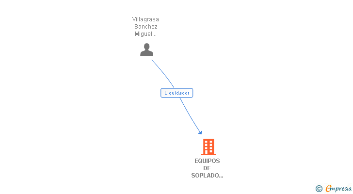 Vinculaciones societarias de EQUIPOS DE SOPLADO AUTOMATICO SAL