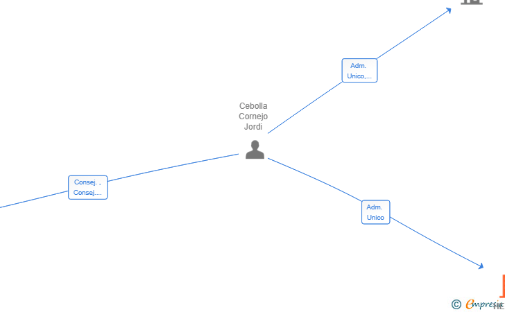 Vinculaciones societarias de HELION COMPOSITES SL