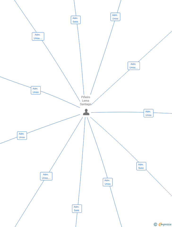 Vinculaciones societarias de NEXUS MARKETING SERVICES SL