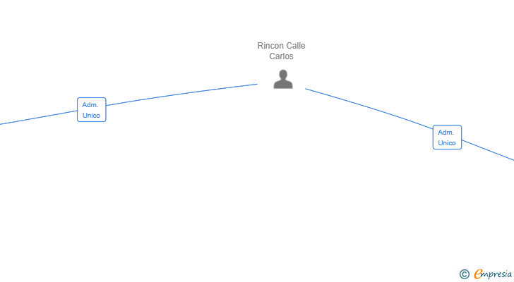 Vinculaciones societarias de MULTIHULL SAILING HUB SL
