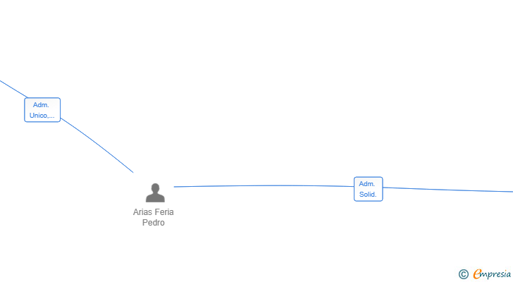 Vinculaciones societarias de NEXTGEN IOT CONSULTORES SL