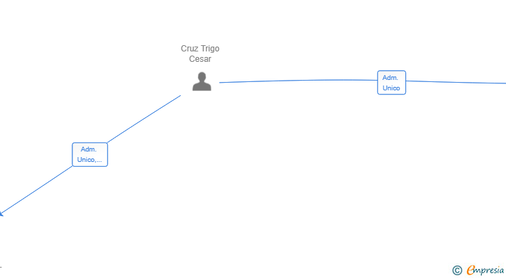 Vinculaciones societarias de H2B HIPOTECAS ONLINE MADRID SL
