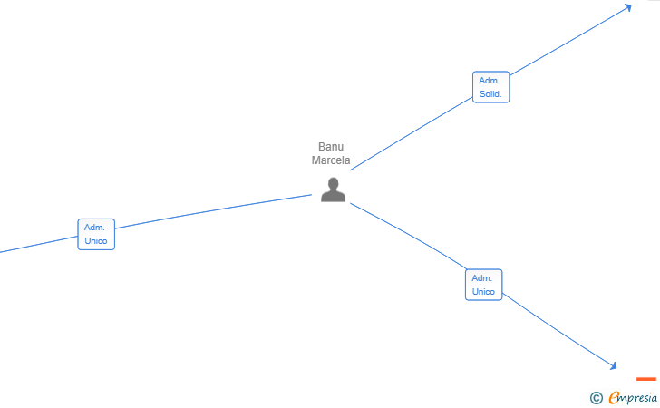 Vinculaciones societarias de LA ISLA DE TU CORAZON SL