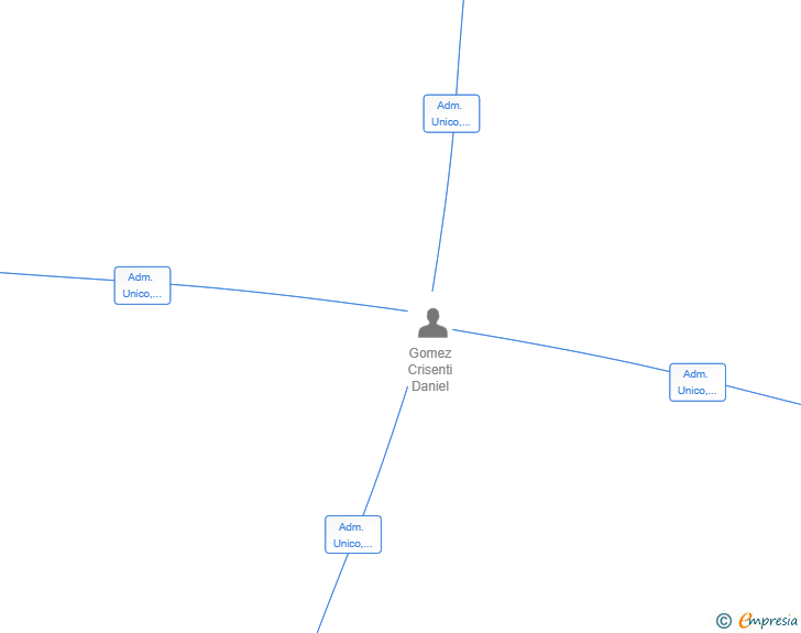 Vinculaciones societarias de STEPANAKERT SL