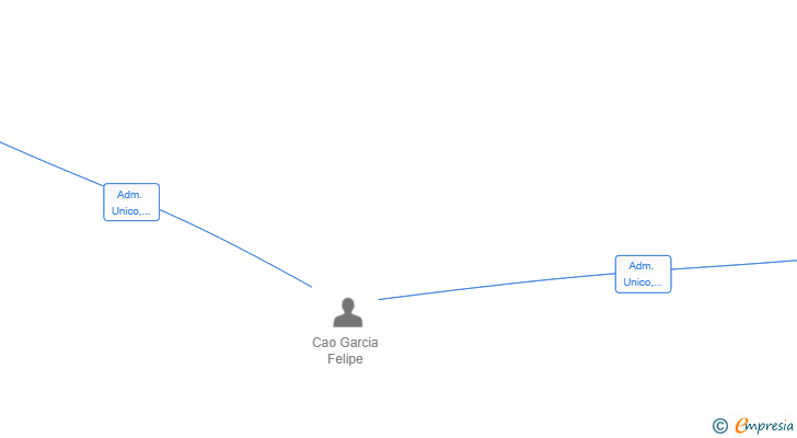 Vinculaciones societarias de PGM HY-TECH SL