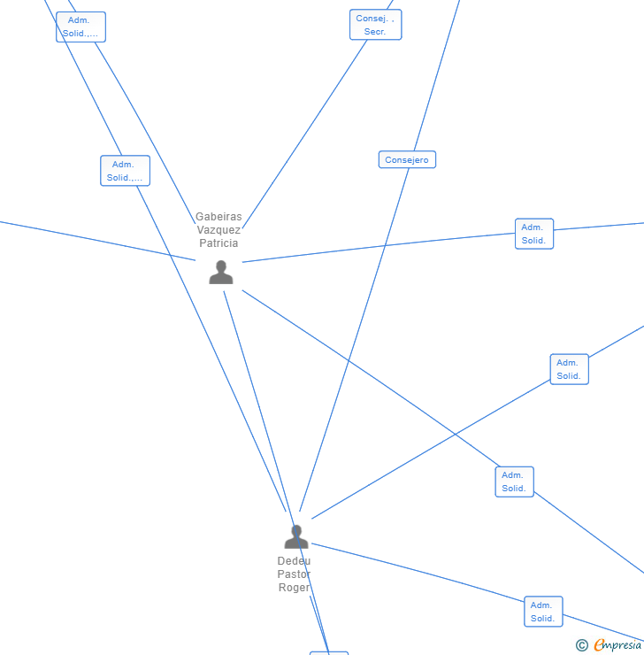 Vinculaciones societarias de MONTEFARO PEDRACHA SOCIEDAD DE BENEFICIO E INTERES COMUN SL