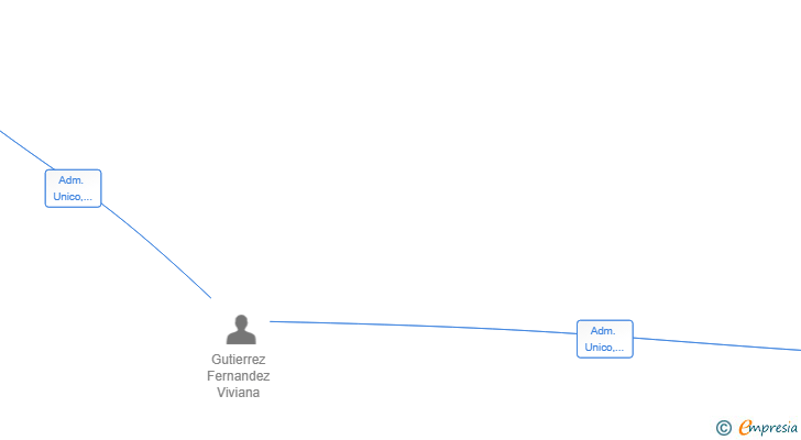 Vinculaciones societarias de TRACER 2024 SL