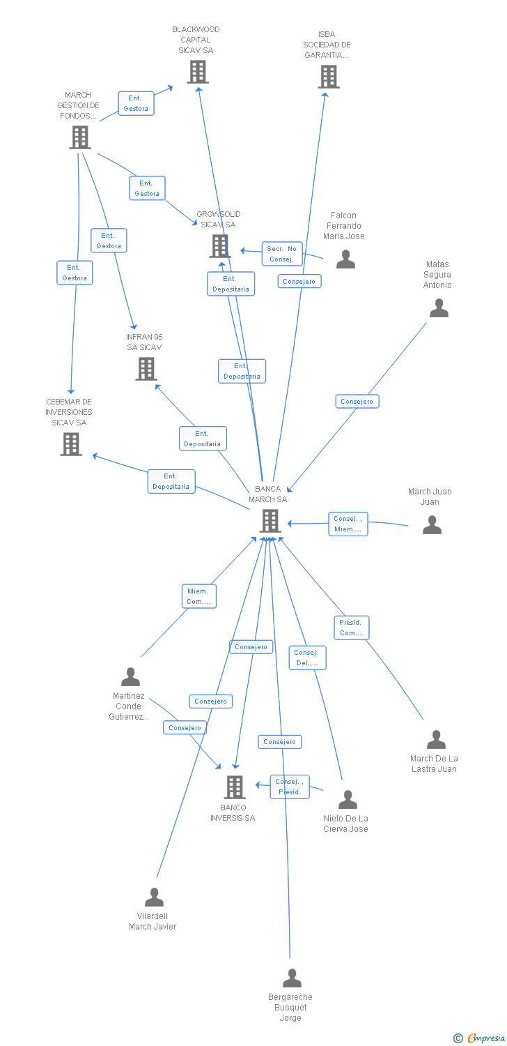 Vinculaciones societarias de KOMAKAI SA