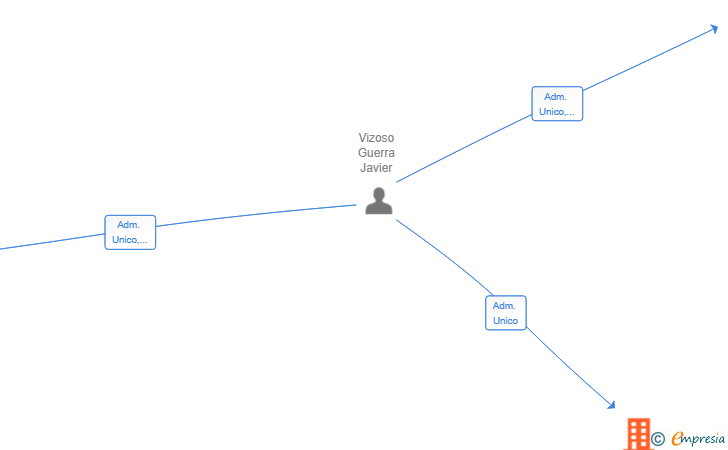 Vinculaciones societarias de G5 TOOLS SL