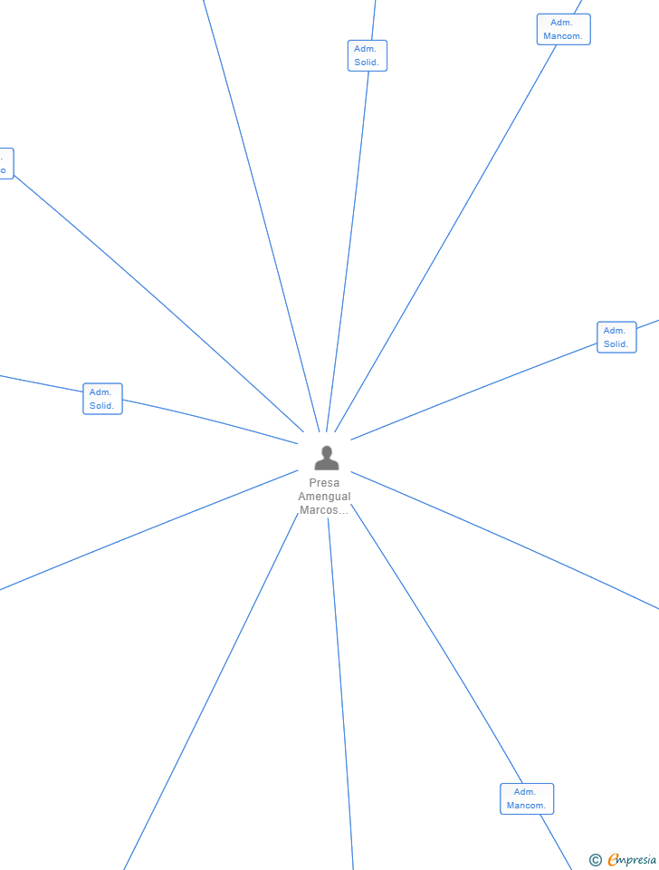 Vinculaciones societarias de HERMANOS PRESA MONTIS SL
