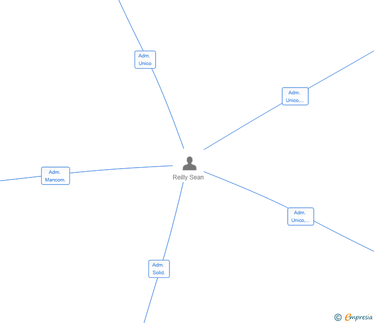 Vinculaciones societarias de DIAMOND GLOBAL TRADING SL