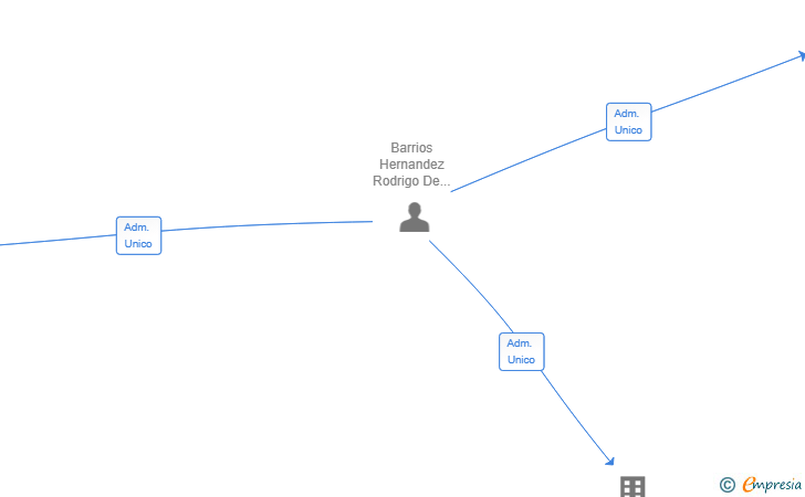 Vinculaciones societarias de CLINTER TRADUCCIONES SL