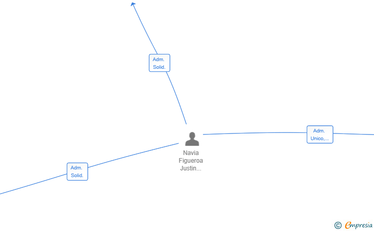 Vinculaciones societarias de ZEMAI SERVICIOS GENERALES SL