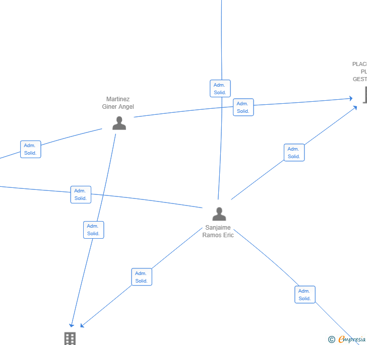 Vinculaciones societarias de DE MOON YOGA SL