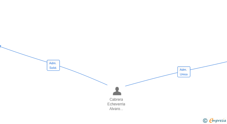 Vinculaciones societarias de DEEP TECH BUILDER SL