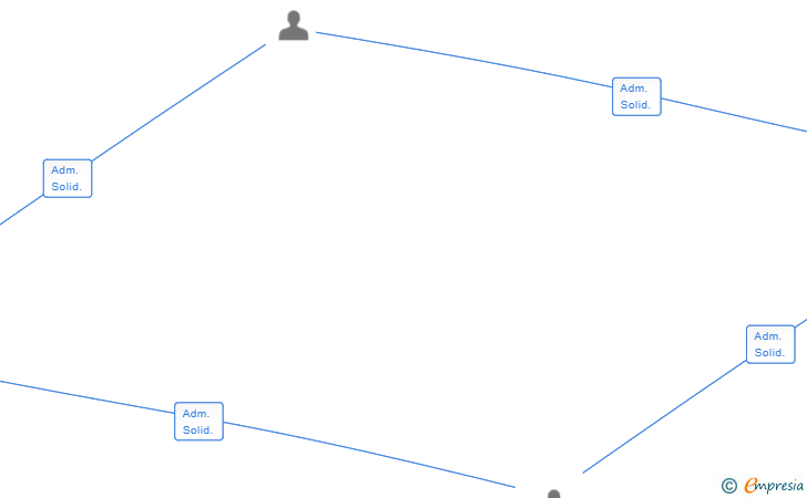 Vinculaciones societarias de HOTEL VIÑAS DE LARREDE SL