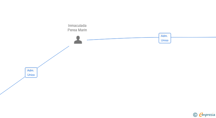 Vinculaciones societarias de CAUTIVO ROOMS SL