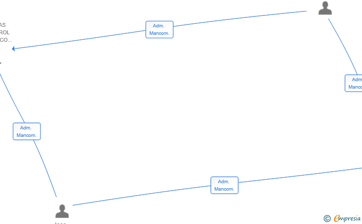 Vinculaciones societarias de RECICLAJE SOLAR SL