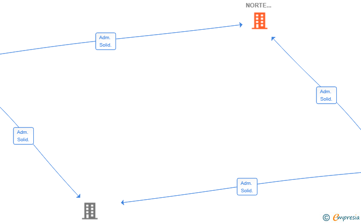 Vinculaciones societarias de GASTRO TABERNAS NORTE SUR SL